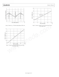 ADUM5400CRWZ-RL Datasheet Pagina 10