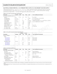 ADUM5403WCRWZ-1RL Datasheet Pagina 6