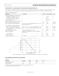 ADUM5403WCRWZ-1RL Datasheet Pagina 11