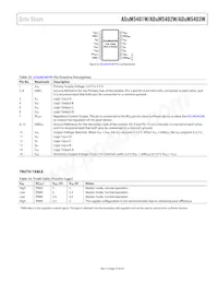 ADUM5403WCRWZ-1RL數據表 頁面 15