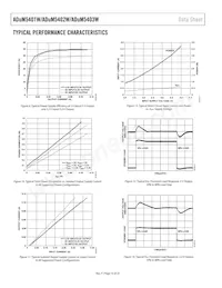 ADUM5403WCRWZ-1RL數據表 頁面 16