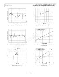 ADUM5403WCRWZ-1RL數據表 頁面 17