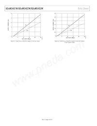 ADUM5403WCRWZ-1RL數據表 頁面 18