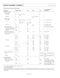 ADUM5410BRSZ-RL7 Datasheet Pagina 4