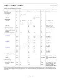 ADUM5410BRSZ-RL7 Datasheet Pagina 6