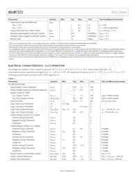 ADUM7223CCCZ-RL7 Datasheet Page 4