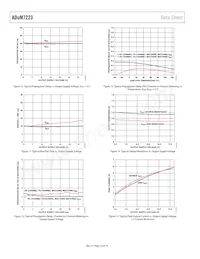 ADUM7223CCCZ-RL7 Datasheet Pagina 10