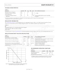 ADUM7241CRZ-RL7 Datasheet Pagina 7