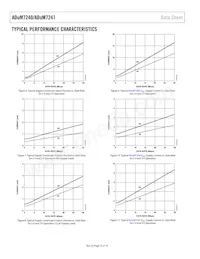 ADUM7241CRZ-RL7 Datenblatt Seite 10