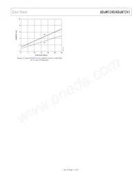 ADUM7241CRZ-RL7 Datenblatt Seite 11