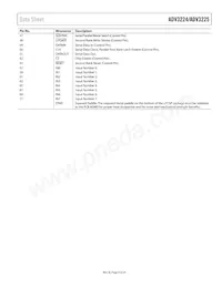 ADV3225ACPZ Datasheet Pagina 9