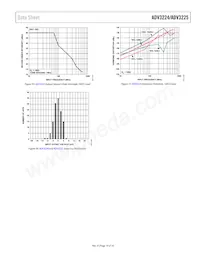 ADV3225ACPZ數據表 頁面 19