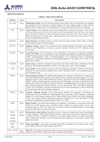 AS4C128M16D3L-12BANTR Datasheet Pagina 6