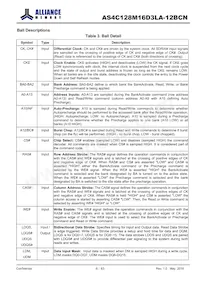 AS4C128M16D3LA-12BCNTR Datenblatt Seite 6