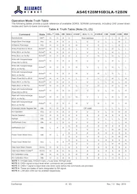 AS4C128M16D3LA-12BINTR Datasheet Pagina 8