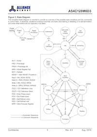 AS4C128M8D3-12BINTR Datasheet Pagina 5