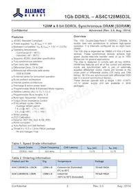 AS4C128M8D3L-12BINTR Datasheet Pagina 2