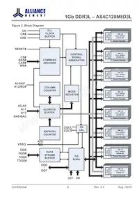 AS4C128M8D3L-12BINTR Datasheet Pagina 4