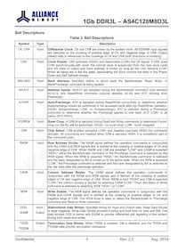 AS4C128M8D3L-12BINTR Datasheet Pagina 6