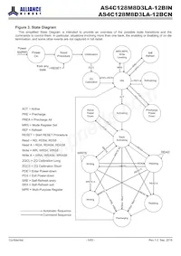 AS4C128M8D3LA-12BIN Datasheet Pagina 5