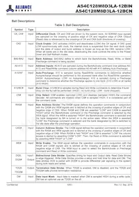 AS4C128M8D3LA-12BIN Datasheet Pagina 6