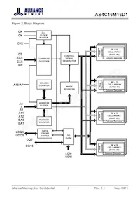 AS4C16M16D1-5TIN Datenblatt Seite 3