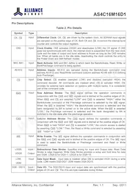 AS4C16M16D1-5TIN Datasheet Page 4