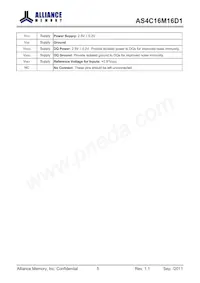 AS4C16M16D1-5TIN Datasheet Pagina 5