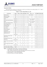 AS4C16M16D1-5TIN數據表 頁面 6