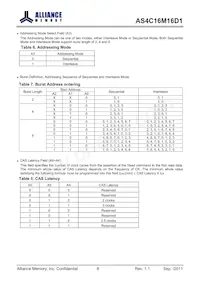 AS4C16M16D1-5TIN Datasheet Pagina 8