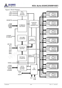 AS4C256M16D3-12BANTR Datasheet Pagina 4