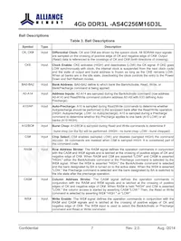 AS4C256M16D3L-12BINTR Datasheet Page 7