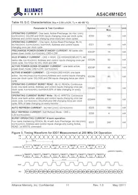AS4C4M16D1-5TIN數據表 頁面 11