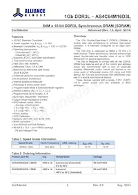 AS4C64M16D3L-12BINTR Datasheet Pagina 2