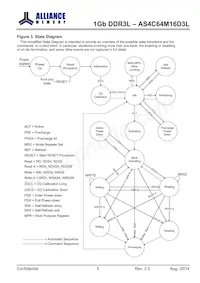 AS4C64M16D3L-12BINTR Datasheet Pagina 5