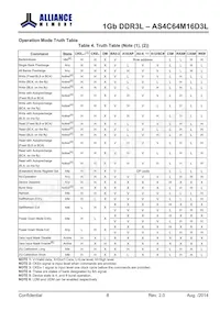 AS4C64M16D3L-12BINTR Datasheet Pagina 8