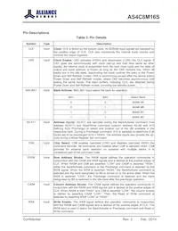 AS4C8M16S-6BINTR Datasheet Pagina 4