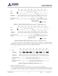 AS4C8M16S-6BINTR Datasheet Pagina 9