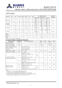 AS6C3216-55TINTR Datasheet Pagina 5