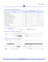 AS7C31025C-12TJINTR Datasheet Pagina 4