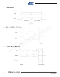 AT24C64CY6-YH-T Datasheet Pagina 8