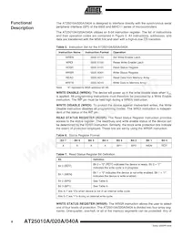 AT25040AY6-10YH-1.8 Datasheet Pagina 8