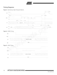 AT25040AY6-10YH-1.8 Datasheet Pagina 10