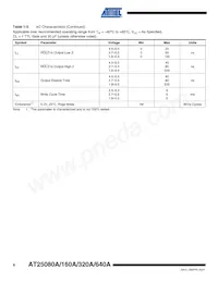 AT25320AY6-10YH-1.8 Datasheet Pagina 6