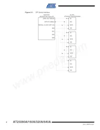 AT25320AY6-10YH-1.8數據表 頁面 8