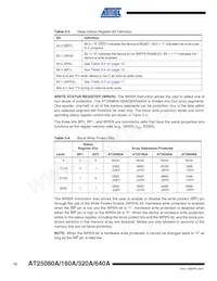 AT25320AY6-10YH-1.8 Datasheet Pagina 10