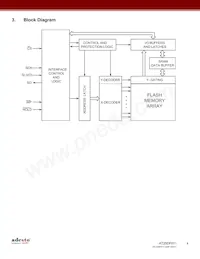 AT25DF011-MAHN-Y Datasheet Pagina 4