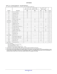 CAT25640HU3I-GT3 Datasheet Page 4