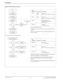 CAT28F001LI-12T Datasheet Pagina 12