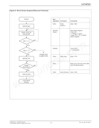 CAT28F001LI-12T Datasheet Pagina 13